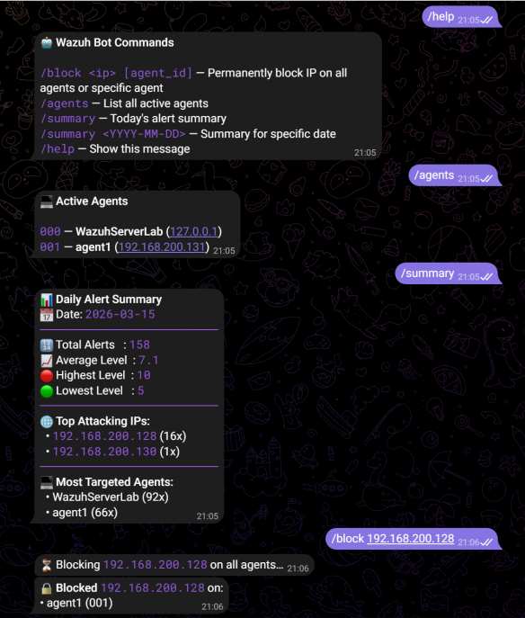 Telegram Features